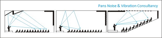 Zaalakoestiek - Pans Consultancy